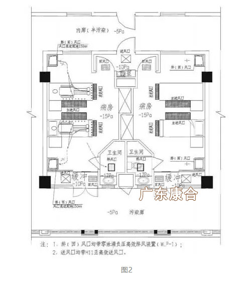 負(fù)壓隔離病房?jī)?nèi)的風(fēng)口布置及壓差