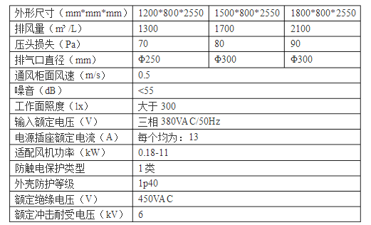 實驗室通風櫥參數(shù)表